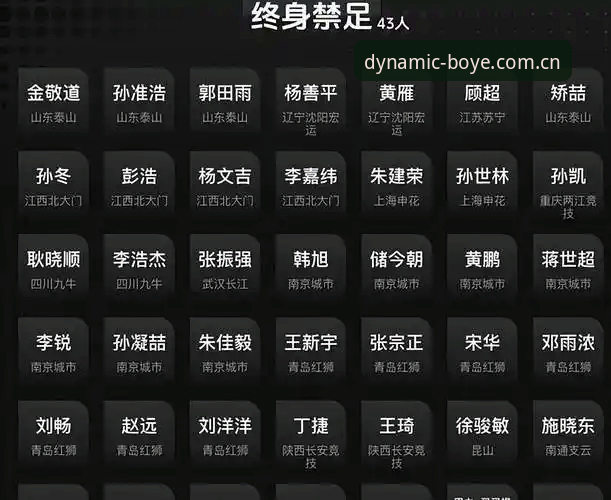 中国足球反腐风暴完整指南：博业体育多平台最新版带你深度解析第三批禁足名单
